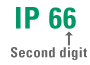 IP second digit