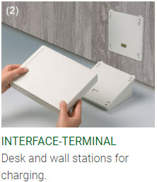 handheld enclosures with docking stations